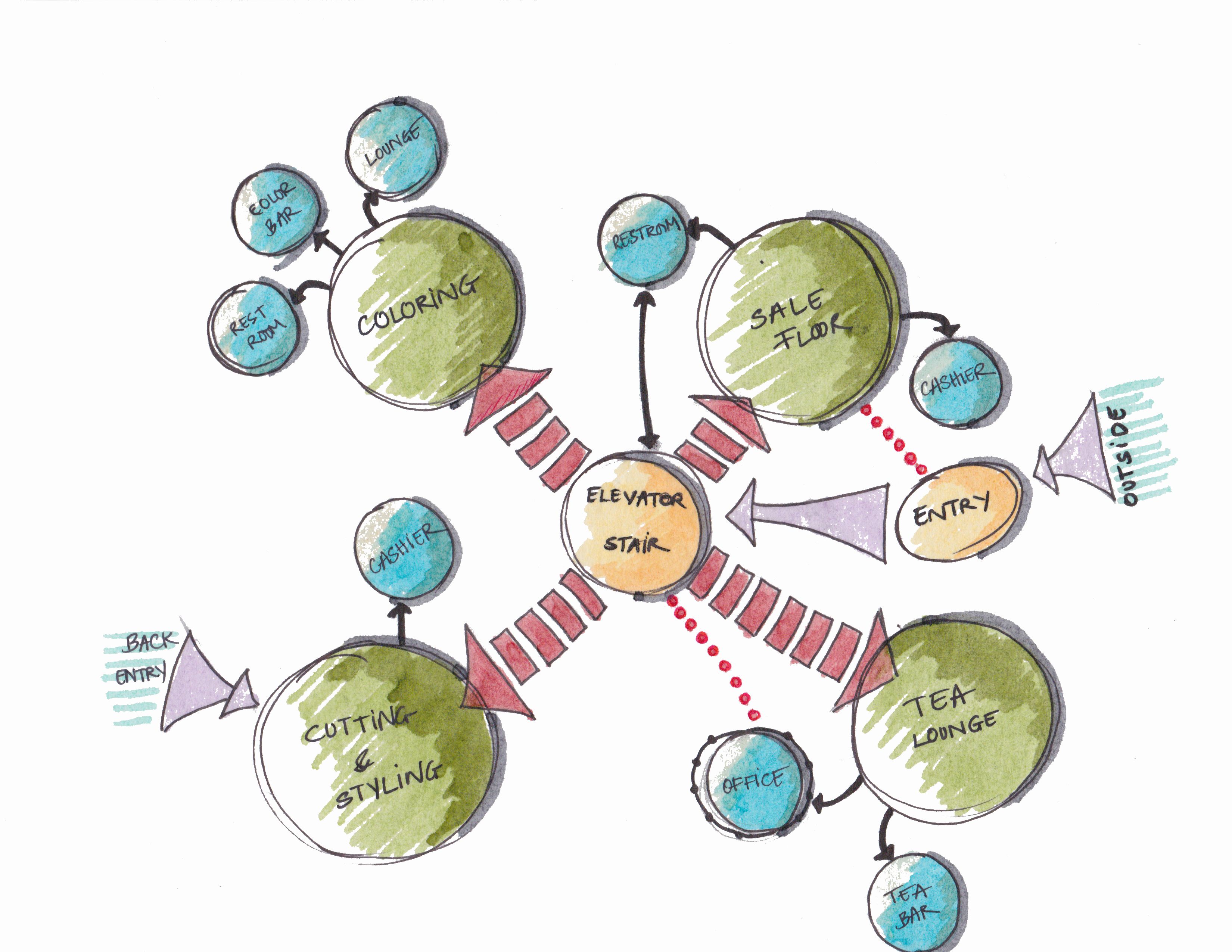 Example of bubble diagrams made by architects