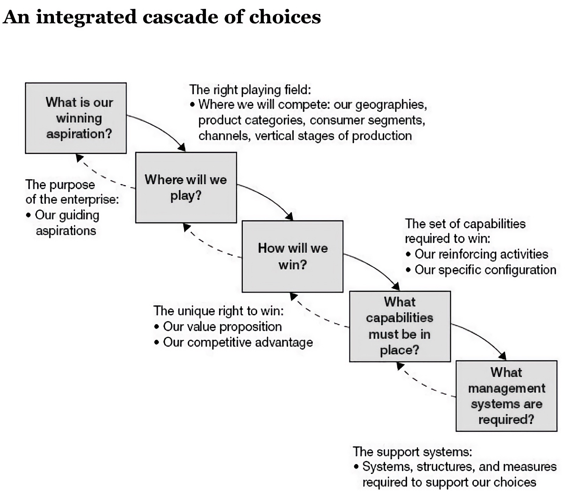 cascade-of-choices