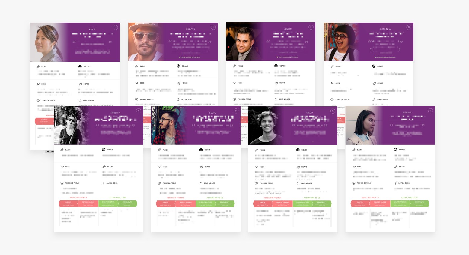 Our set of personas based on interviews and data